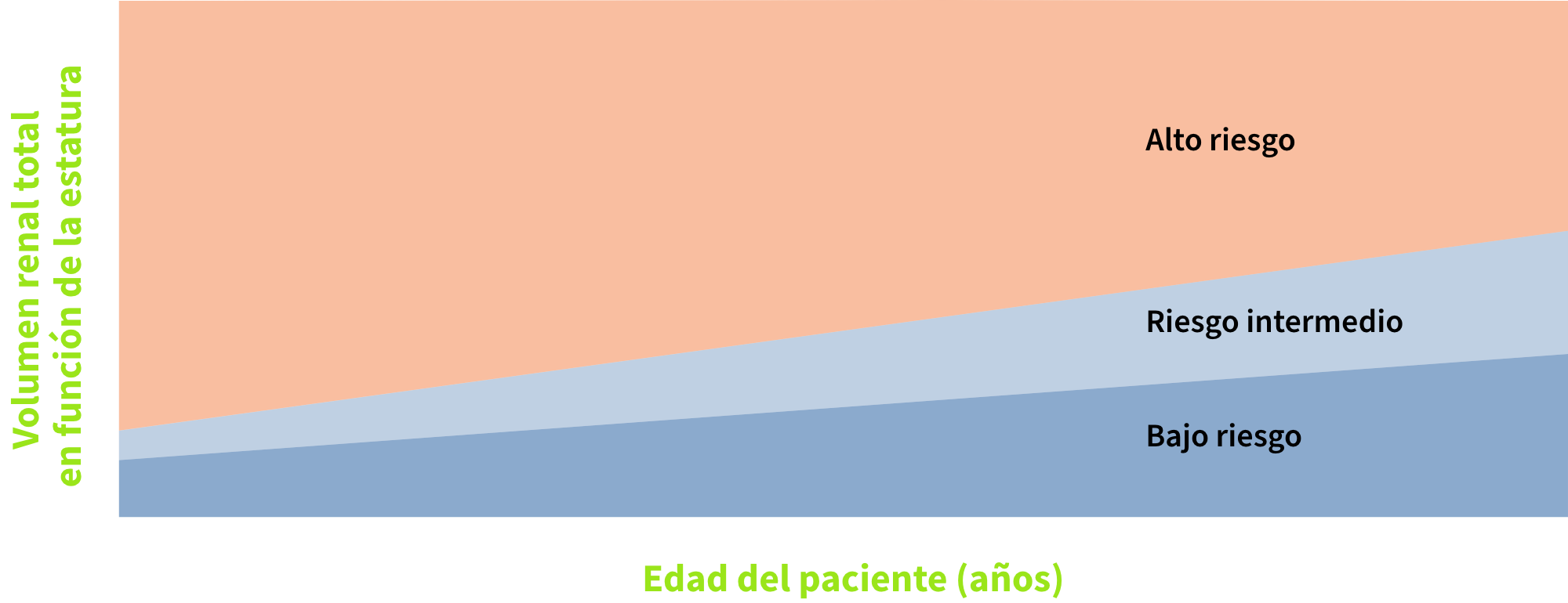 La clasificación por imágenes de la ADPKD puede ayudar a predecir la tasa de progresión de la enfermedad.